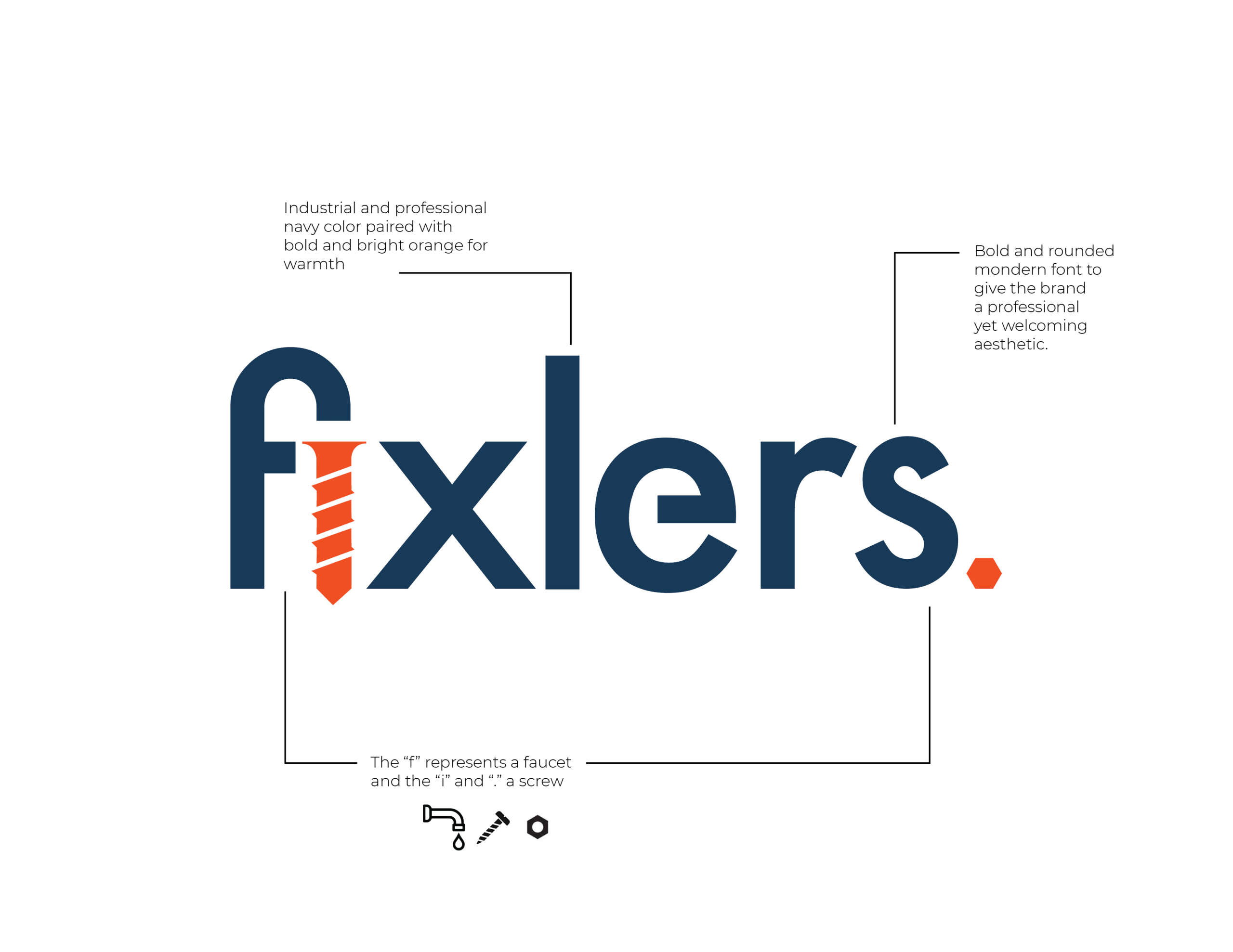 Fixlers logo breakdown