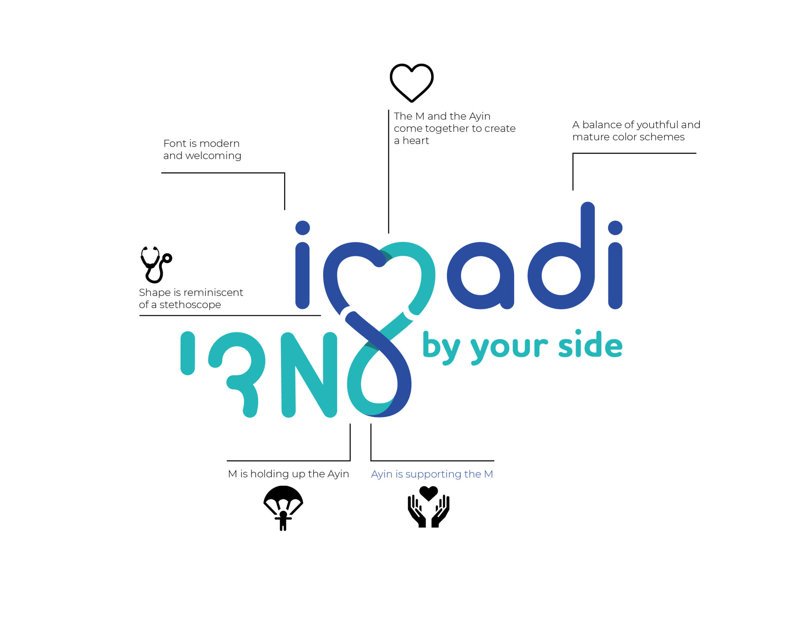 imadi logo breakdown details