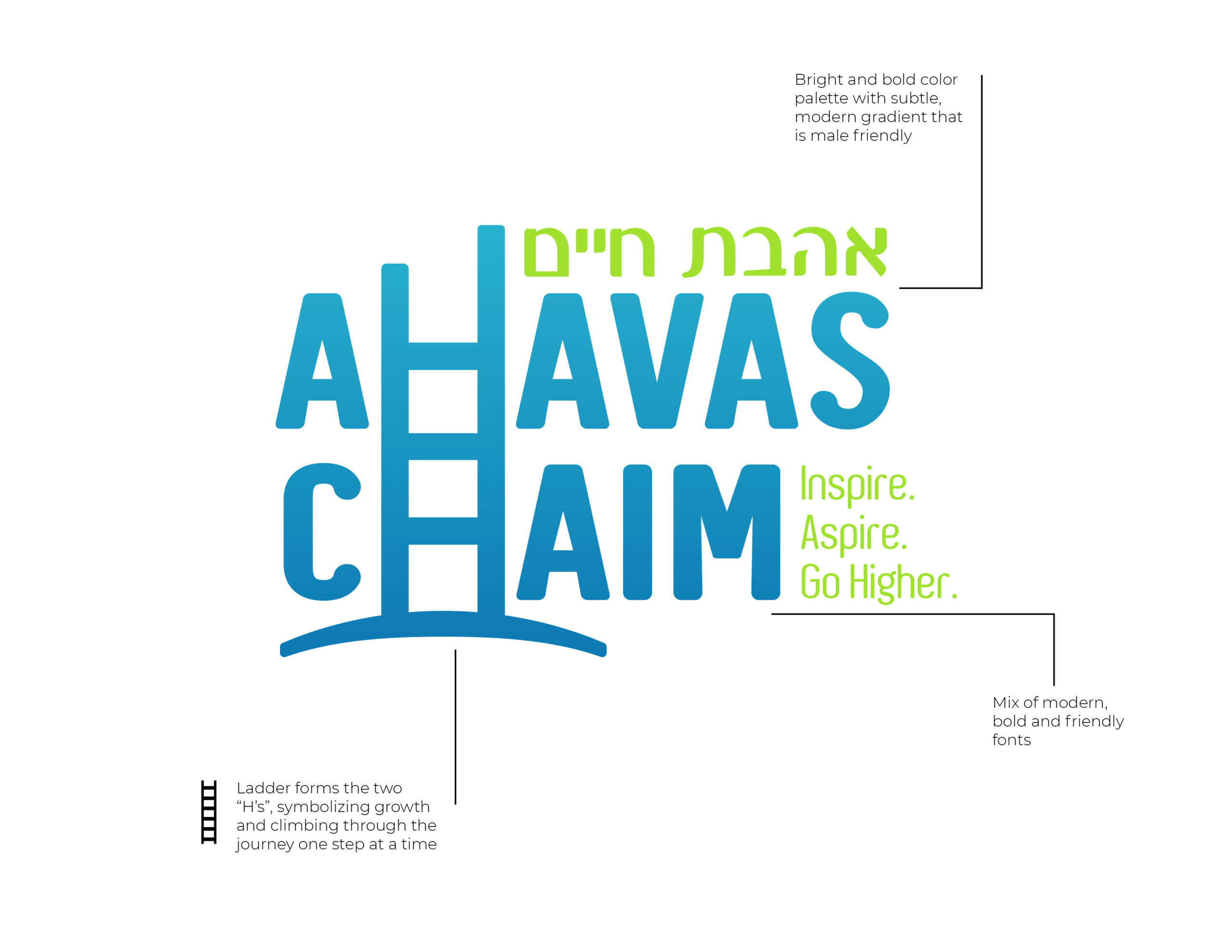 Ahavas Chaim logo breakdown details